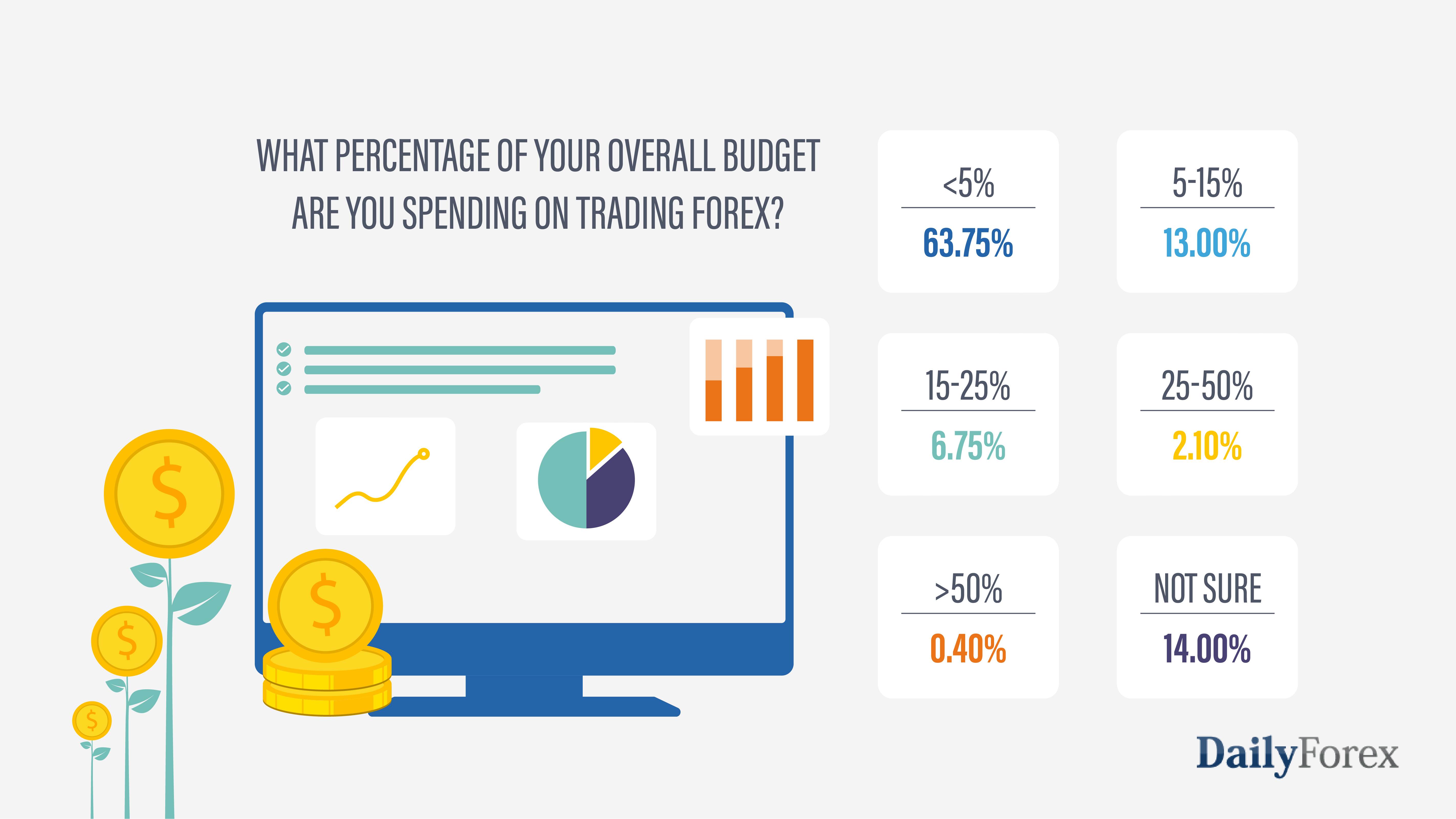Budget pending on trading Forex Budget pending on trading Forex